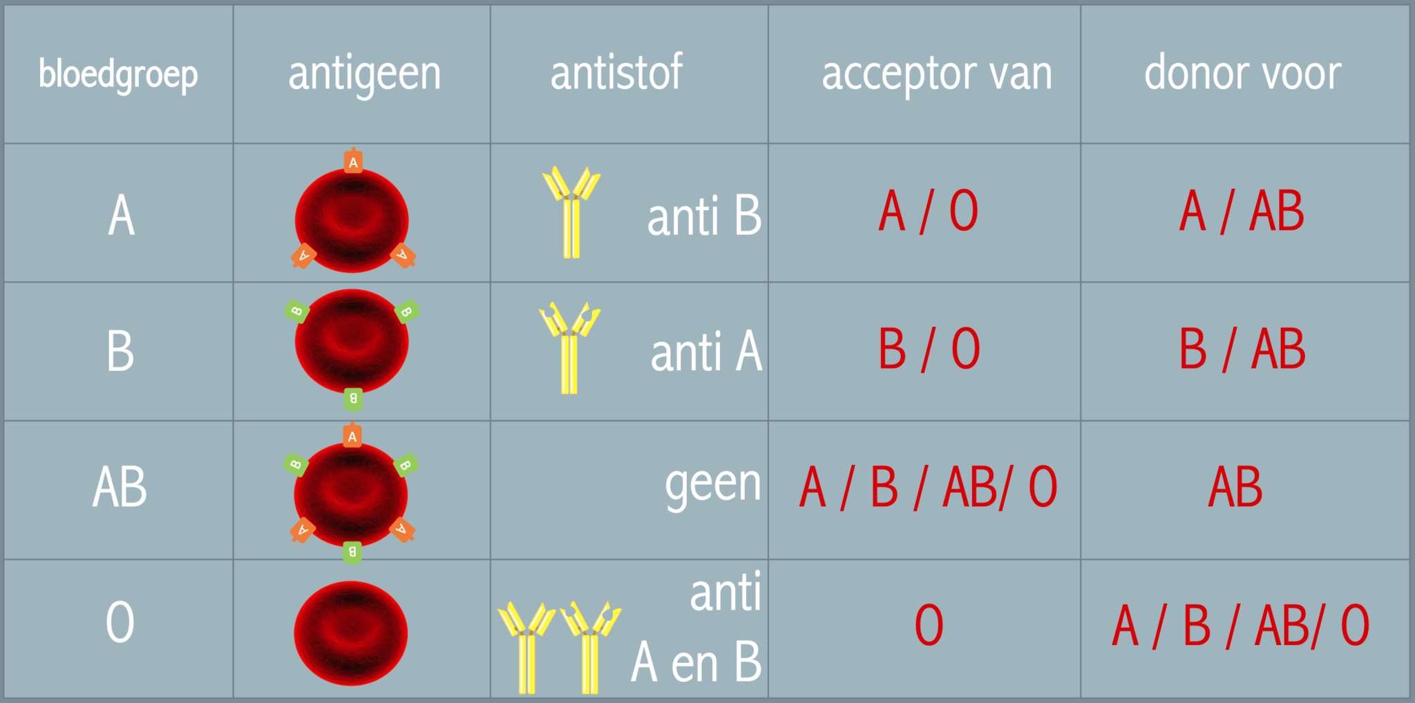 Afweersysteem – Biojuf