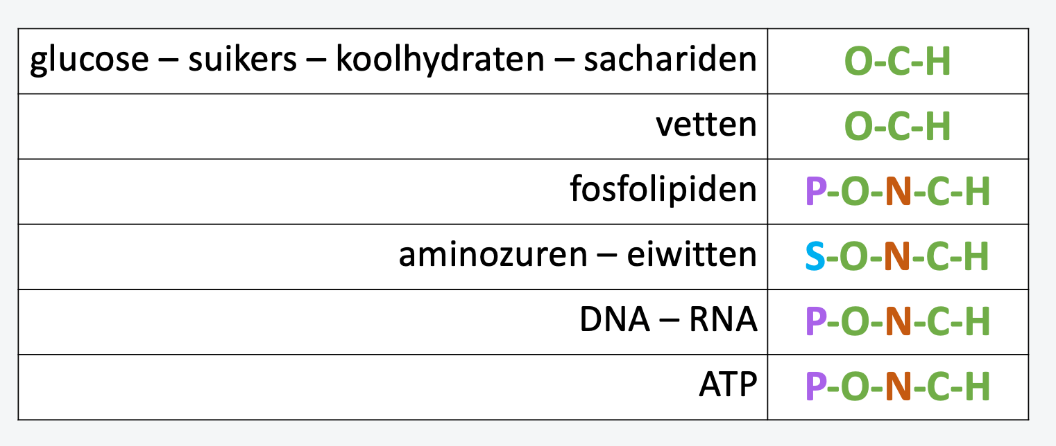 Biochemie Biojuf